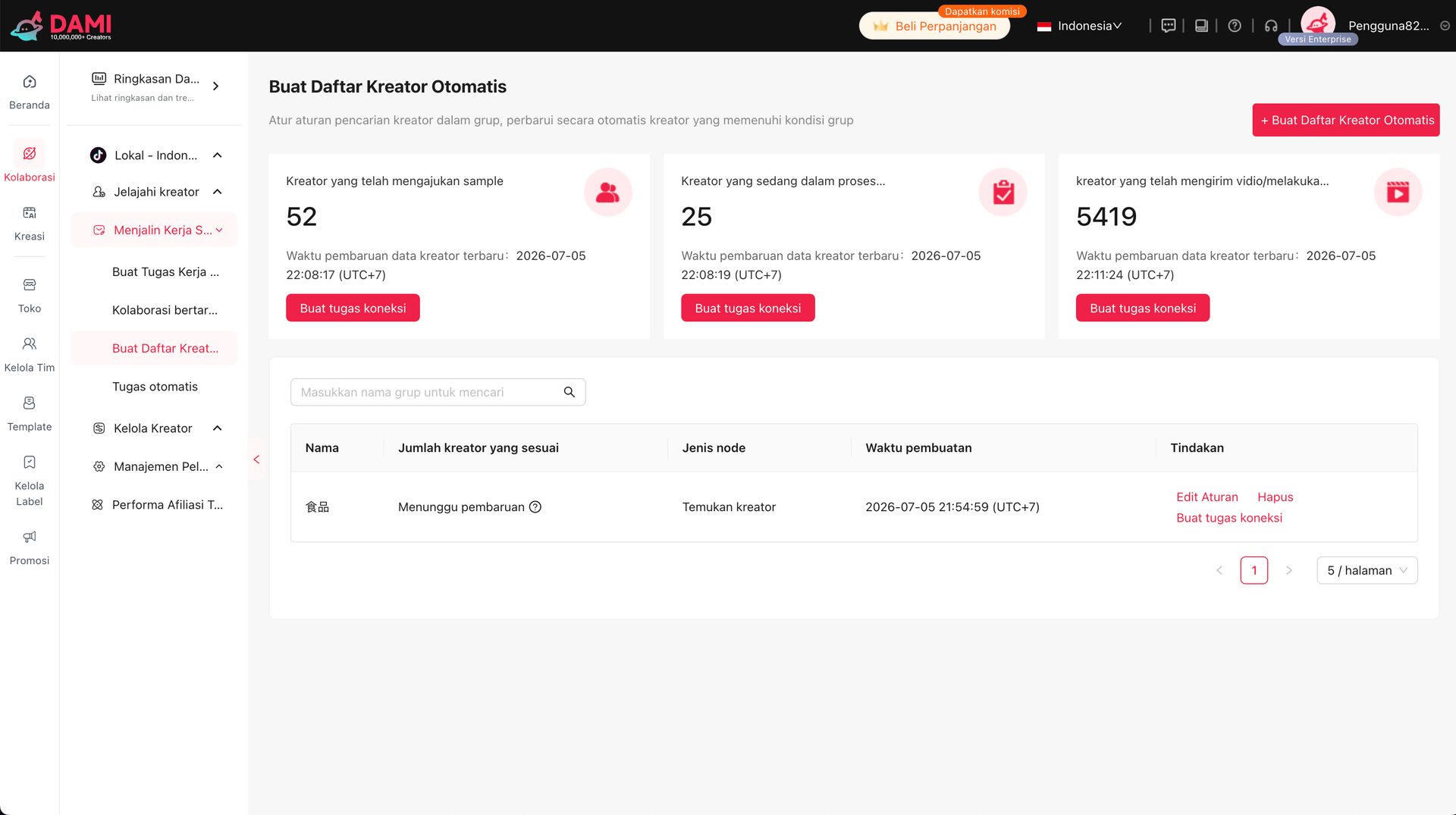 Why Manual Creator Invitations Are No Longer Efficient?