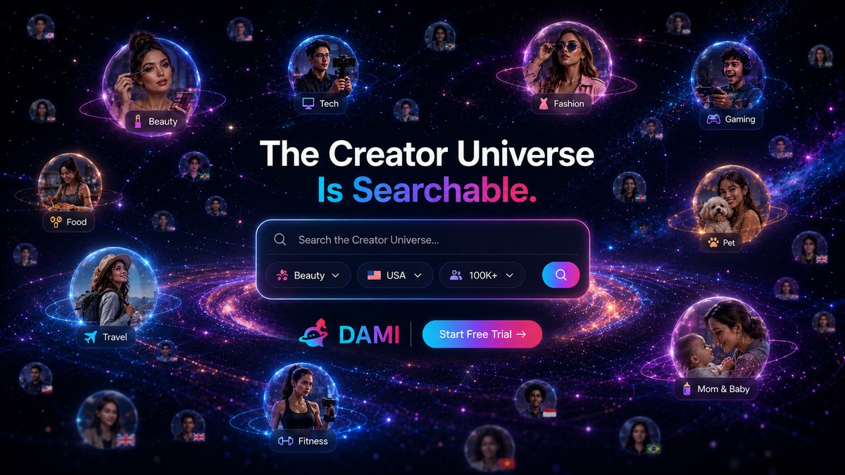 Peta visual kreator lintas kategori