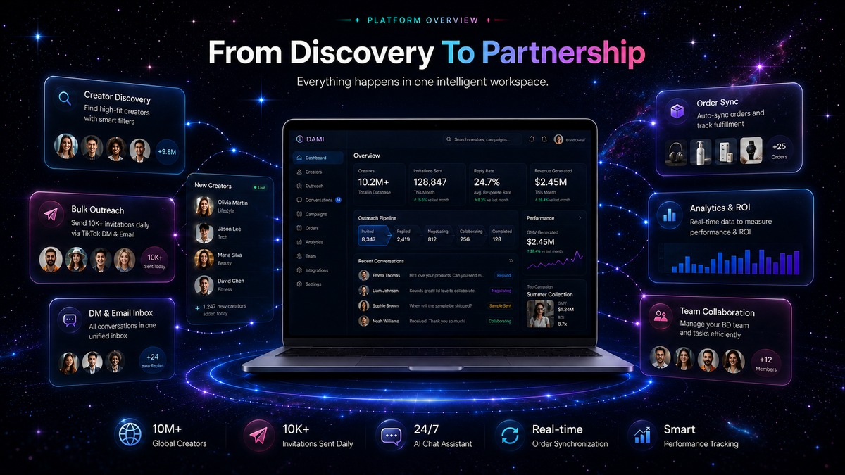 Antarmuka dashboard berjudul From Discovery To Partnership
