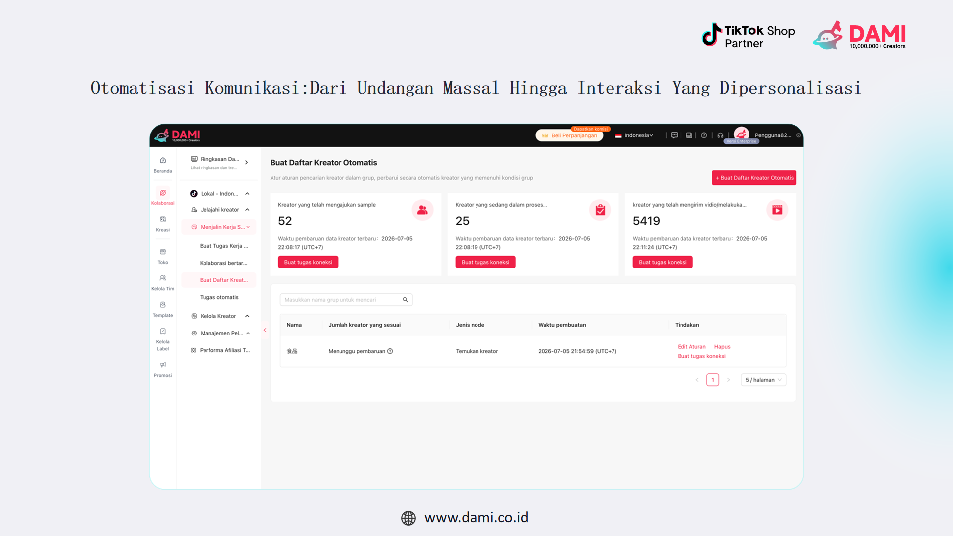 Why Manual Creator Invitations Are No Longer Efficient?