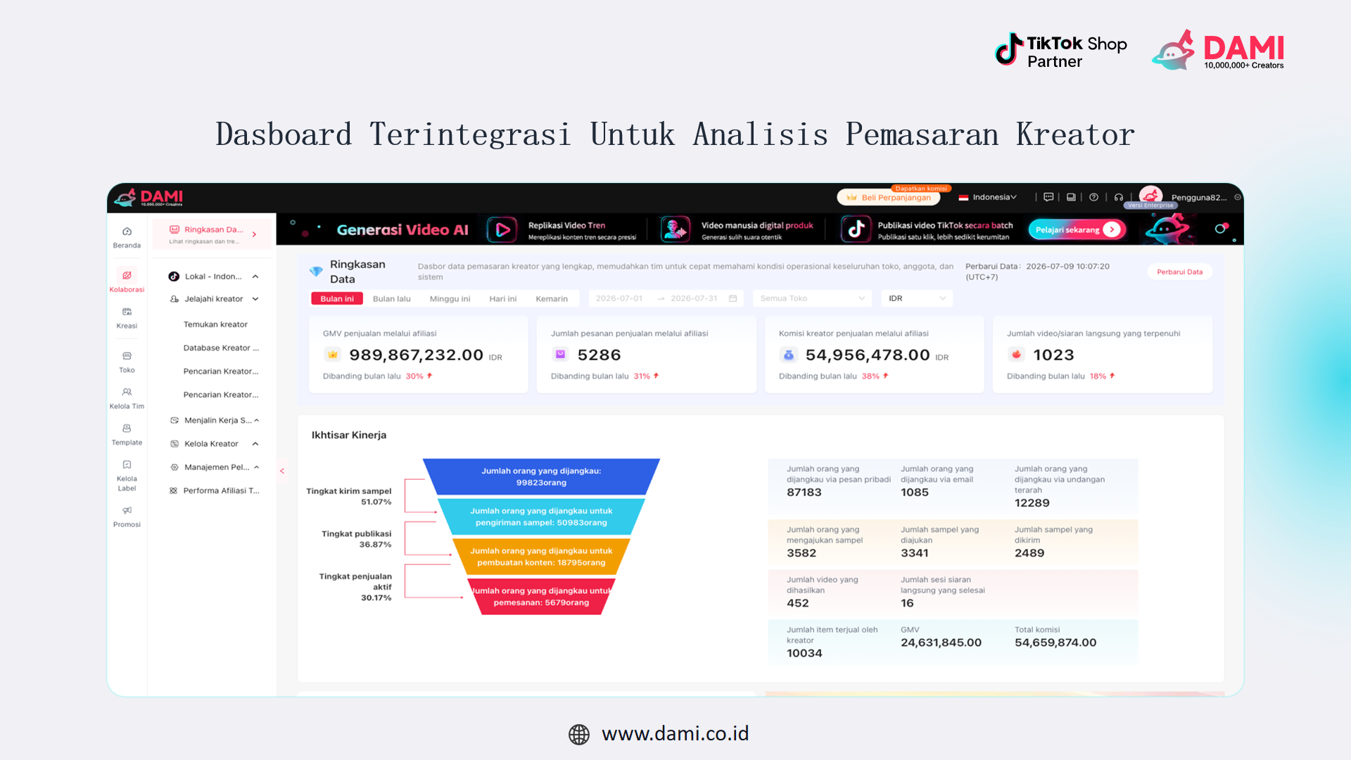 The Importance of Data in TikTok Creator Marketing